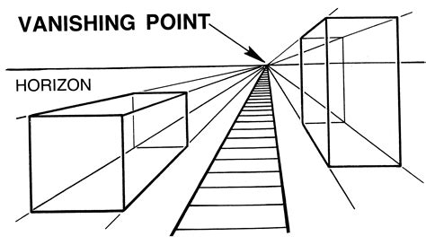 horizon line definition in art: the vanishing point of perspective