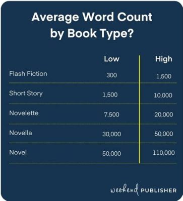 how many pages for a novel: how does the concept of page count influence the pacing and structure of a novel?