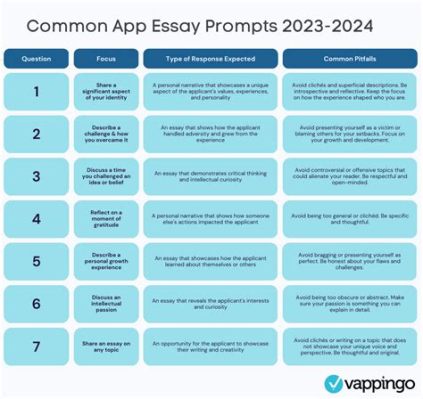 How Many Words Are Allowed in the Common App Essay? – A Writer's Insight on Creating an Impact