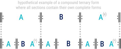 what is ternary form in music and how does it relate to the structure of our solar system?